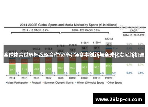 全球体育世界杯战略合作伙伴引领赛事创新与全球化发展新机遇