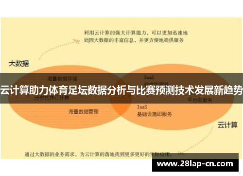 云计算助力体育足坛数据分析与比赛预测技术发展新趋势