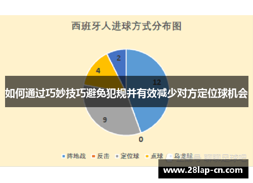 如何通过巧妙技巧避免犯规并有效减少对方定位球机会