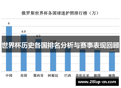世界杯历史各国排名分析与赛事表现回顾