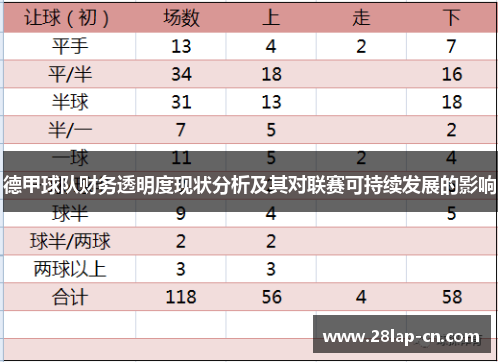 德甲球队财务透明度现状分析及其对联赛可持续发展的影响