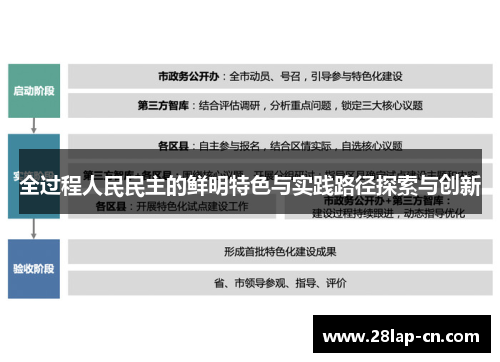 全过程人民民主的鲜明特色与实践路径探索与创新