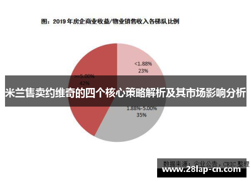 米兰售卖约维奇的四个核心策略解析及其市场影响分析