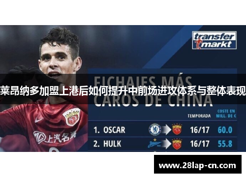 莱昂纳多加盟上港后如何提升中前场进攻体系与整体表现
