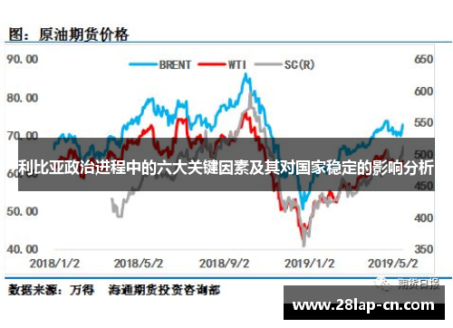 利比亚政治进程中的六大关键因素及其对国家稳定的影响分析