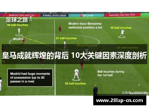皇马成就辉煌的背后 10大关键因素深度剖析