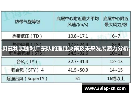 贝兹利买断对广东队的理性决策及未来发展潜力分析