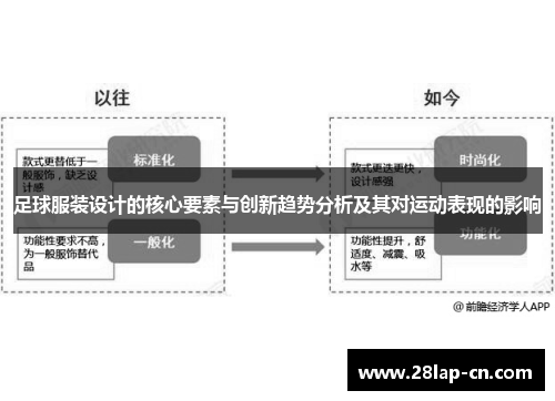 足球服装设计的核心要素与创新趋势分析及其对运动表现的影响