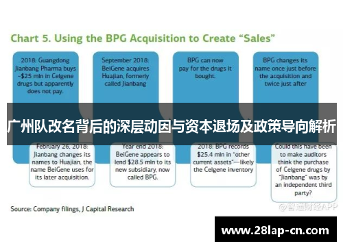 广州队改名背后的深层动因与资本退场及政策导向解析